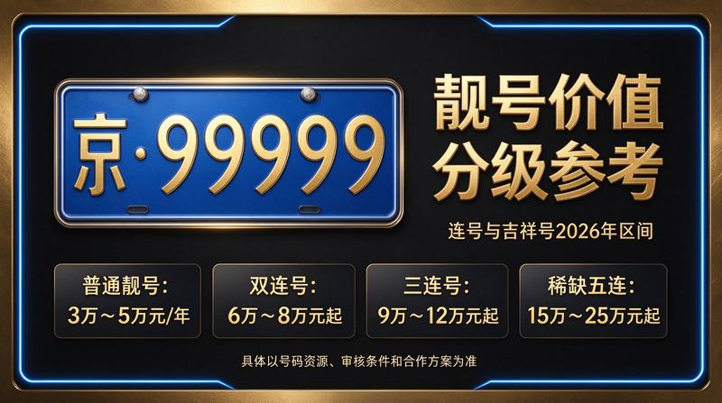 2026年最新京牌指标租赁价格参考表